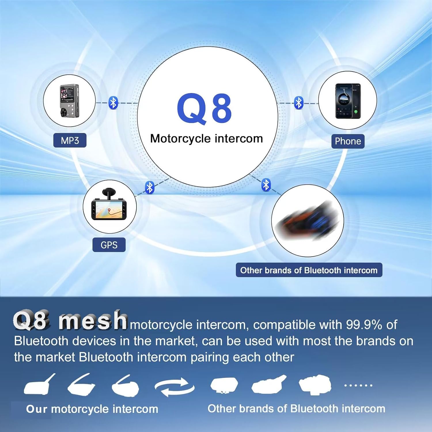 SolaMr Q8 Motorcycle Helmet Bluetooth Headset, 230hours Standby, 6 Riders Mesh Communication Systems with Audio Multitasking, Music Sharing, Noise Cancellation, FM Radio, Loud Interphone -2 Pack - Image 4